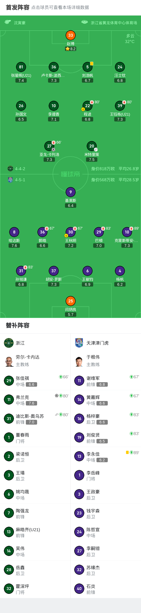 bob半岛体育官方网站-浙江2-0完胜津门虎，卡列洛破门，弗兰克建功