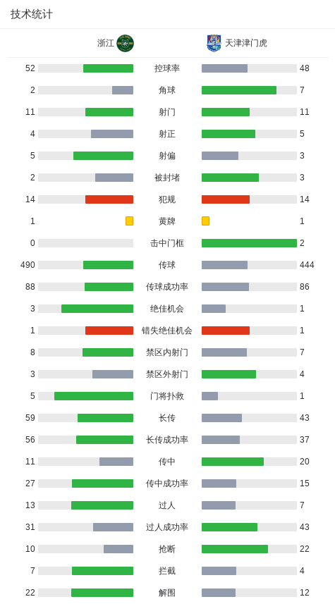 bob半岛体育官方网站-浙江2-0完胜津门虎，卡列洛破门，弗兰克建功
