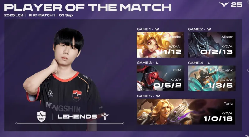 bob半岛体育官网-NS 3-2 BRO：蔚强势大招锁定胜局，NS拒绝让二追三挺进下轮