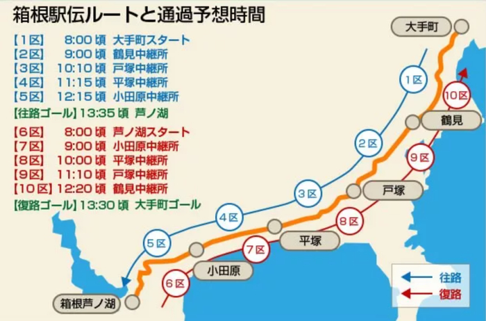 bob半岛体育官方网站-跑个步而已，他们在燃什么？|箱根|接力|奥运会|马拉松|箱根驿传_新浪体育_新浪新闻