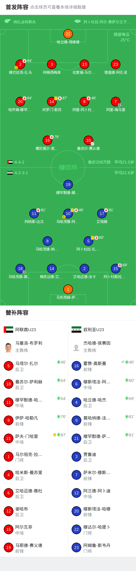 U23阿联酋1-1力压叙利亚U23出线，梅马里、奥马尔破门