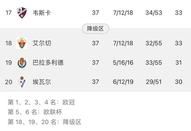 bob半岛体育-【前瞻】马竞离冠军一步之遥，罗纳尔多帮不了皇马？